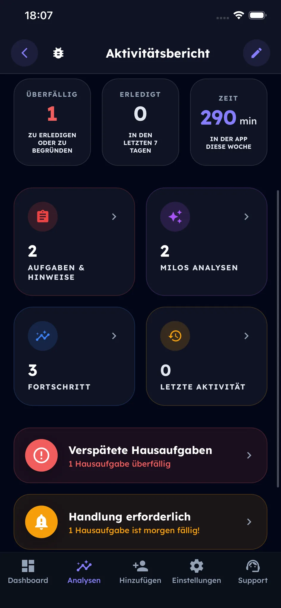 Das Eltern-Dashboard: jedes Kind, seine überfälligen Aufgaben, die für morgen fälligen und die Zeit in der App