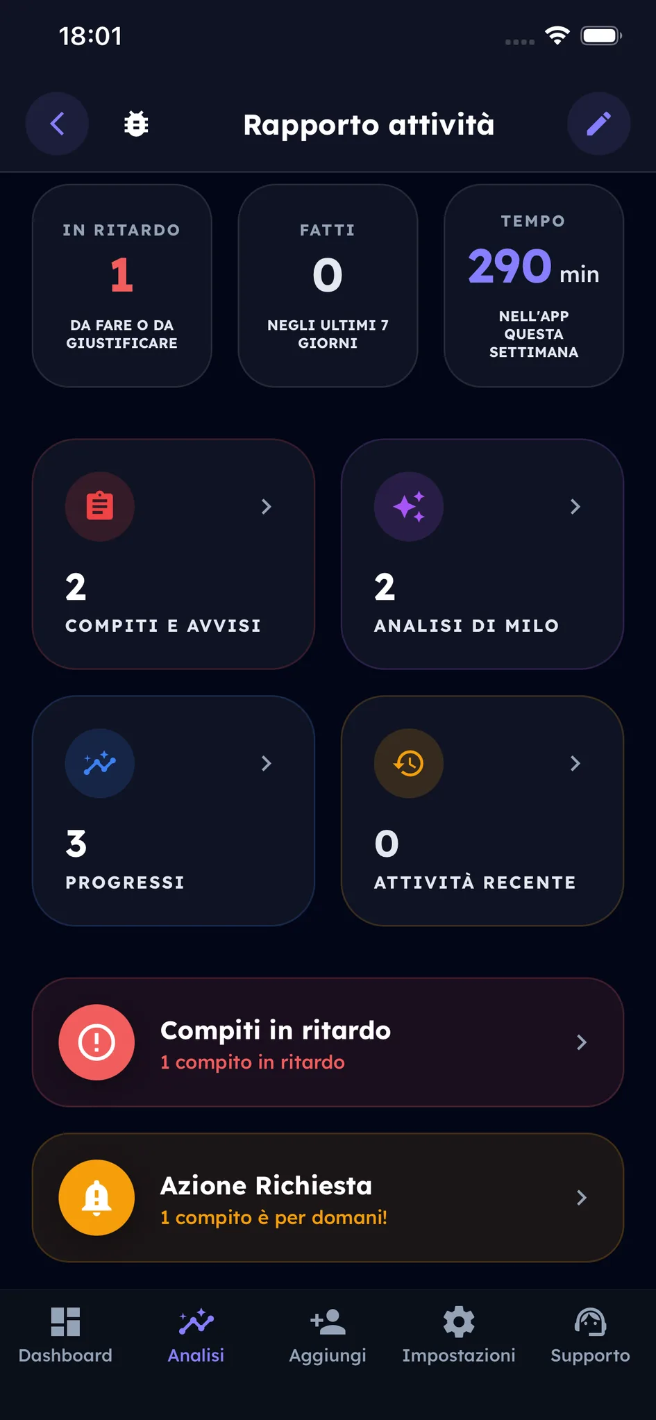 La dashboard dei genitori: ogni figlio, i compiti in ritardo, quelli per domani e il tempo passato nell'app